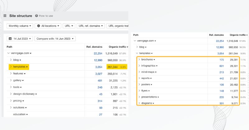 Ahrefs is one example of seo tools that can provide competitor analysis