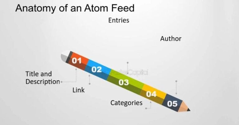 Blog Feed Formats: Understanding RSS Atom and JSON EricMelillo com Blog Feed Formats: Understanding RSS Atom and JSON EricMelillo com
