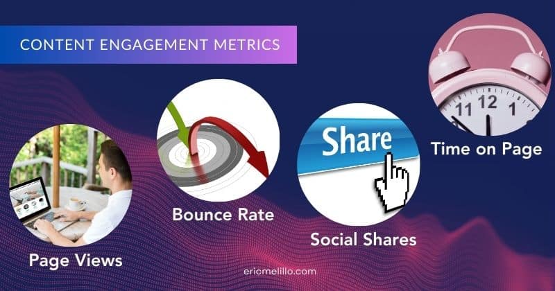 Content engagement metrics 1