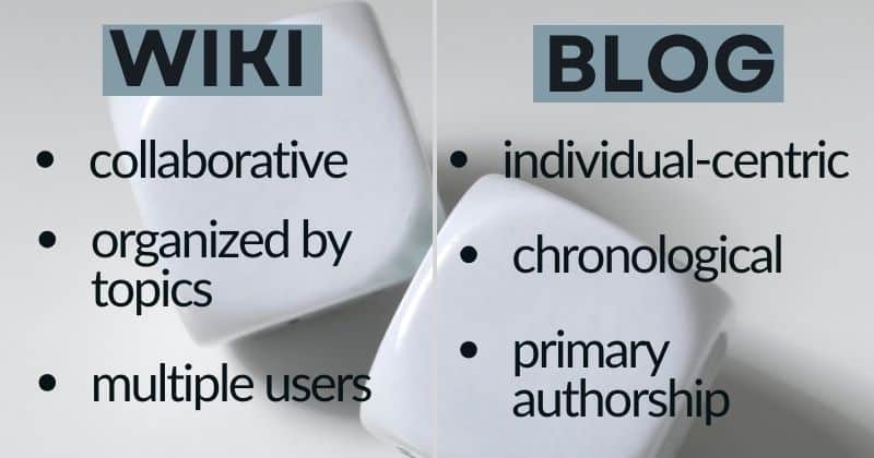 Difference between wiki and blog