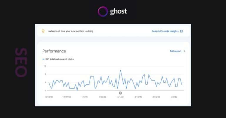 An Honest Review of the Ghost Blogging Platform 2025 - EricMelillo.com