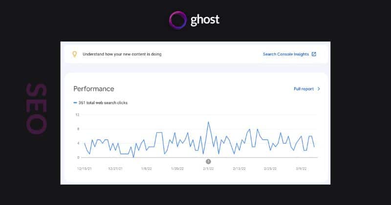 ghost platform SEO