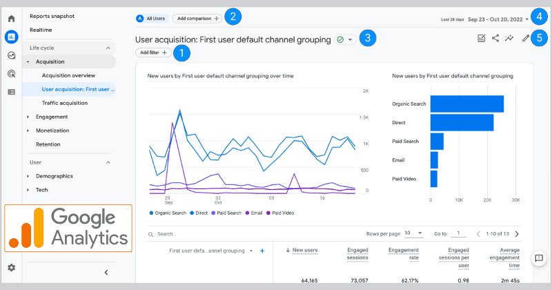 Google Analytics for rich insights.