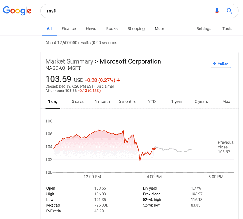 Google Search Tips: Google can give you stock information