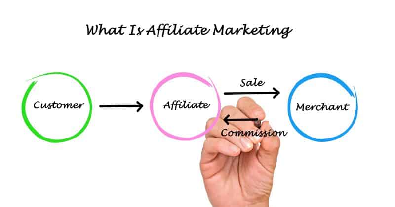 monetize your blog with affiliate marketing