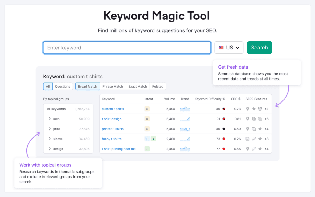 Semrush keyword magic tool