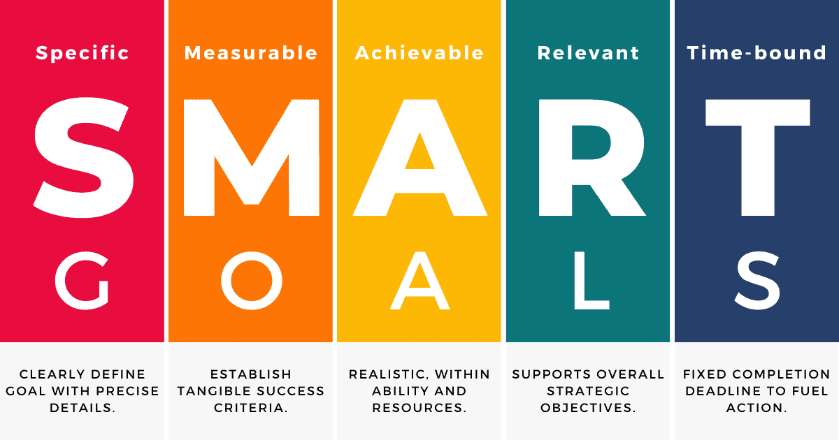 SMART Goals: How to Write, 5 Powerful Tips + Examples - EricMelillo.com