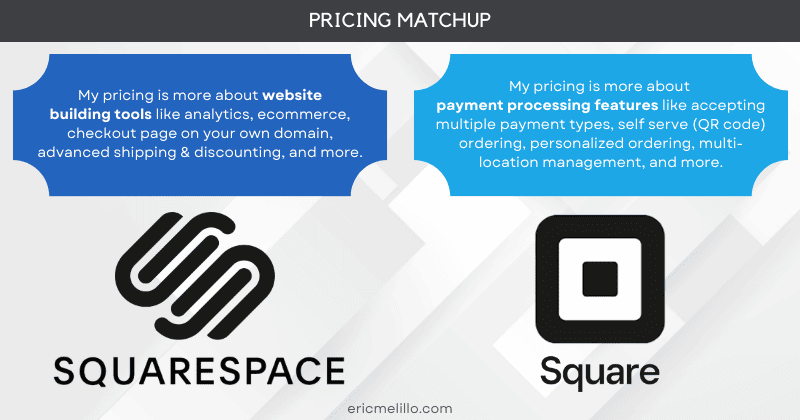 Square vs squarespace pricing