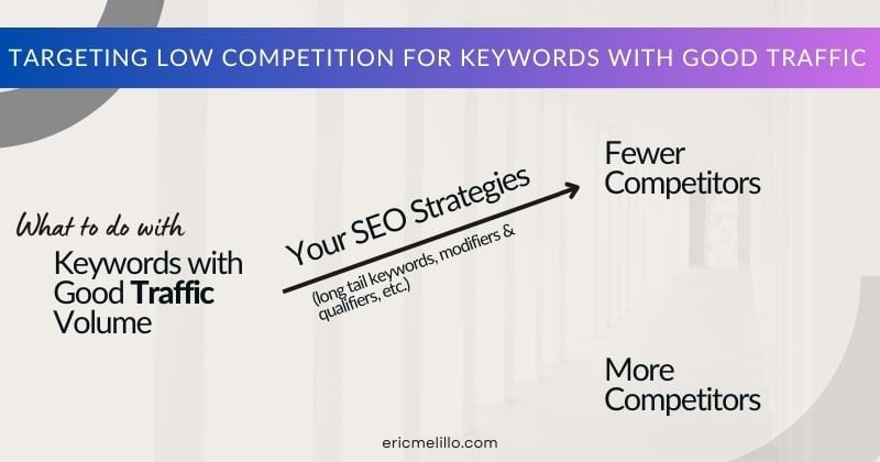 Strategies for identifying low competition keywords